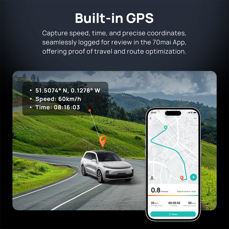 70mai Dashcam 4K Omni-GPS