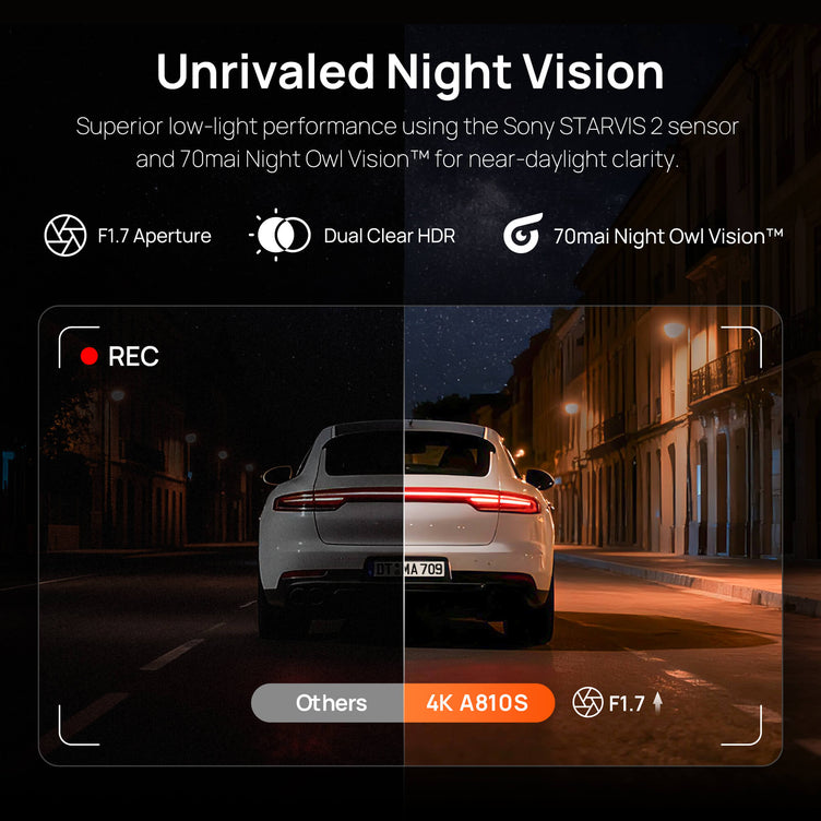 70mai Dash Cam 4K A810S with Sony STARVIS 2 IMX678, License Plate Enhancement, Buffered Emergency Record, Supercapacitor & 4G LTE