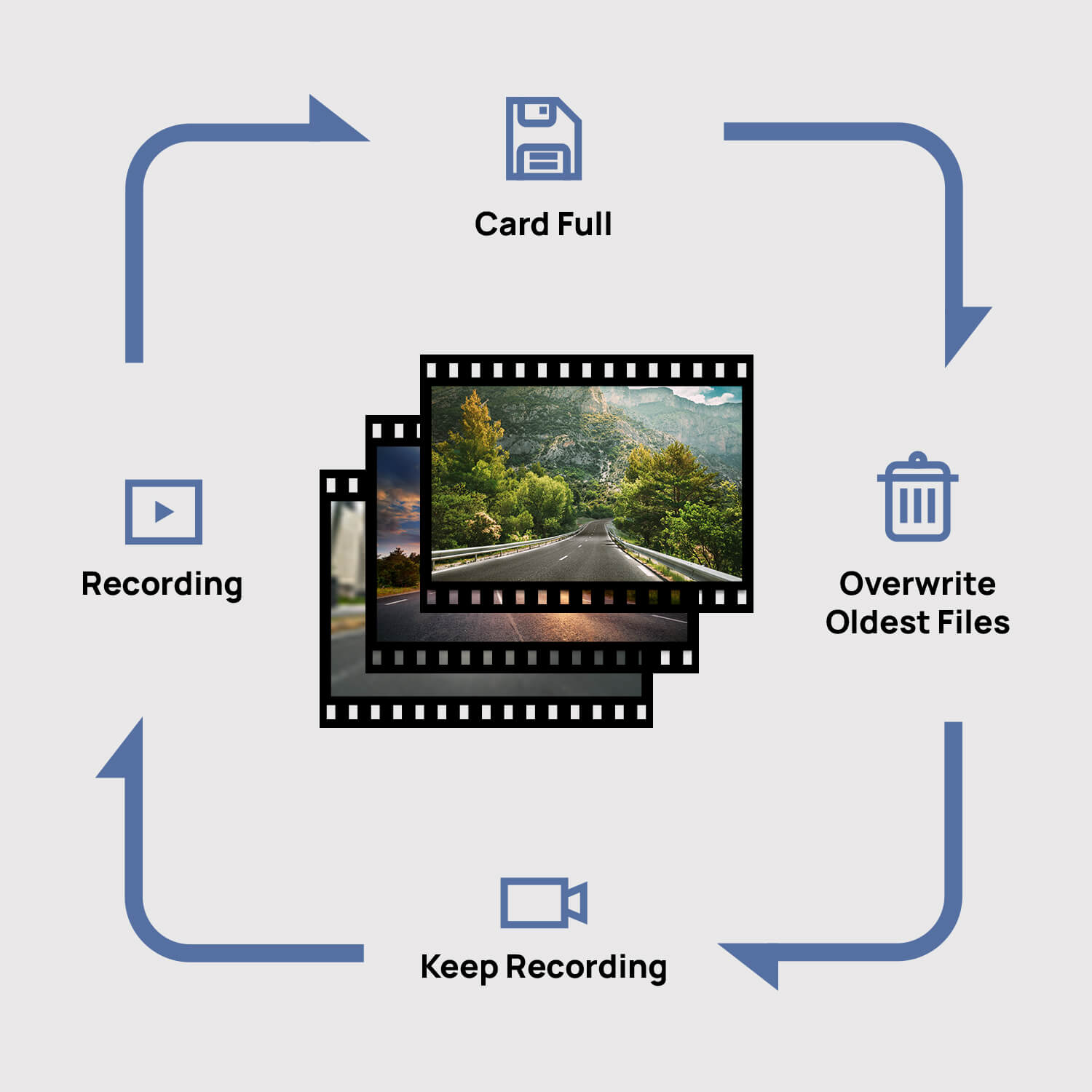smart dash cam 1s,1080p,loop recording