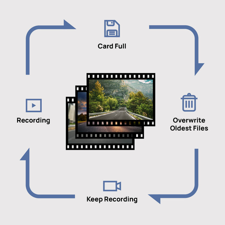 smart dash cam 1s,1080p,loop recording